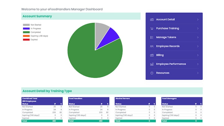 Compliance Tracking Graph